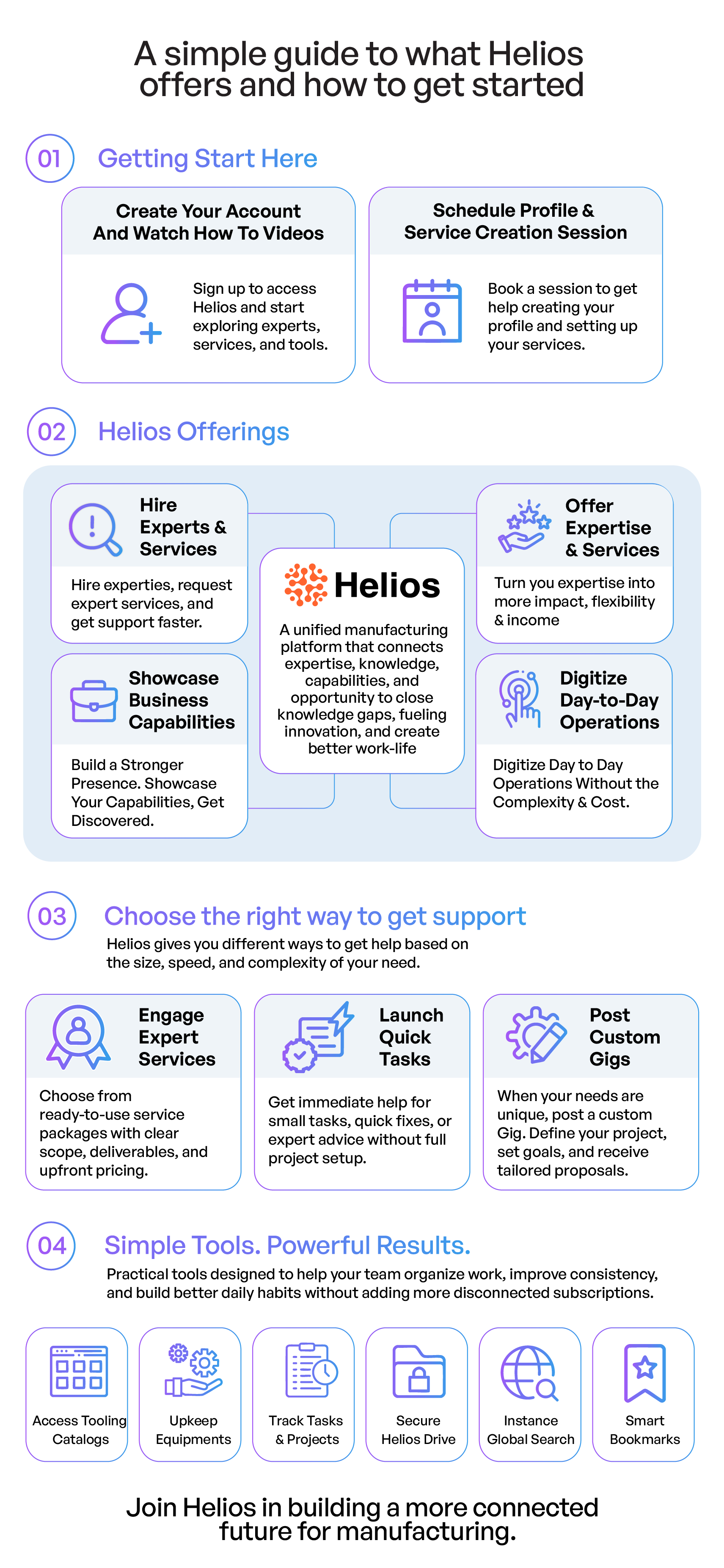 Getting Started with Helios Page.png